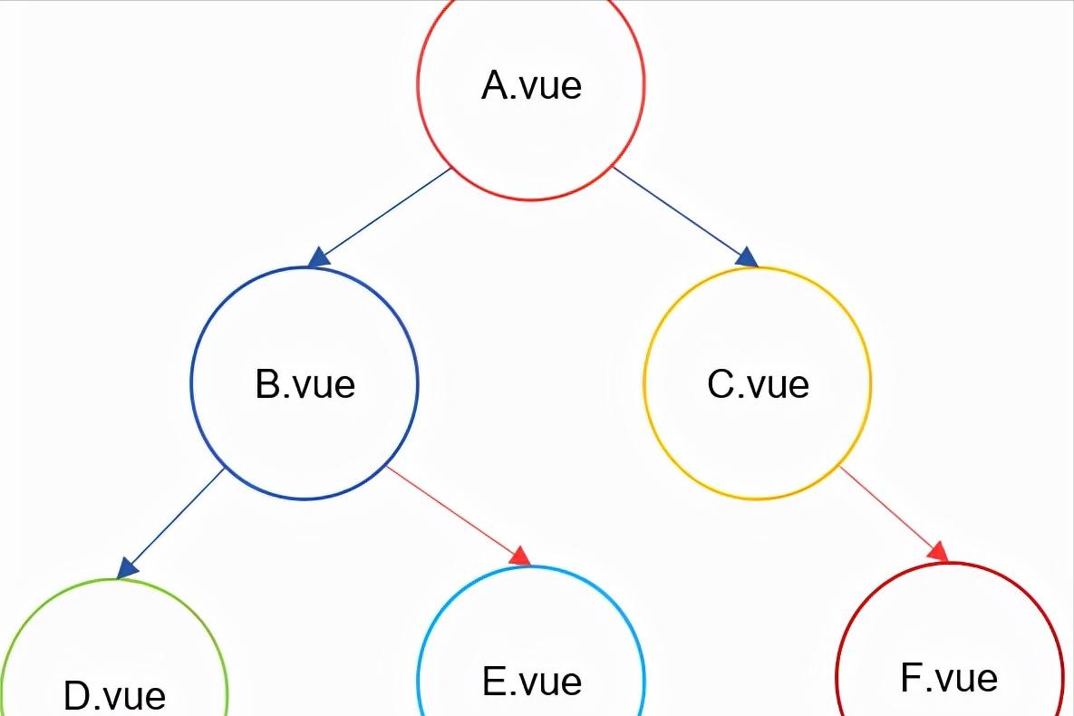 vue组件间的九种通信方式 vue组件通信原理
