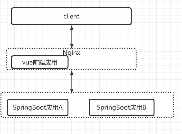 SpringBoot和Vue整合打包