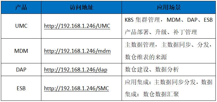 数据中台POC演示流程
